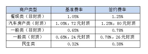 pos机刷卡费率怎么算公式