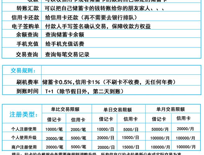 pos机刷卡费用(POS机刷卡费用上调了吗)