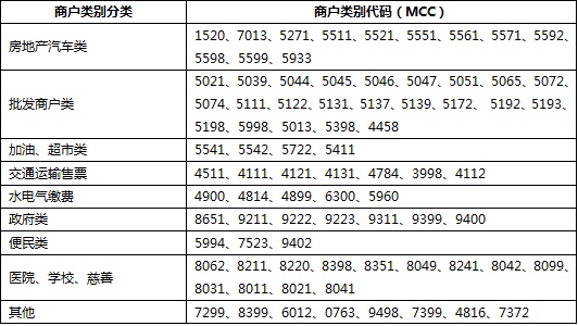 pos机商户编号查询