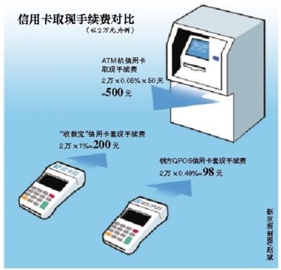pos机套现要交税吗