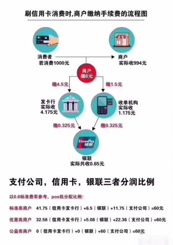 pos机套码和跳码是什么意思