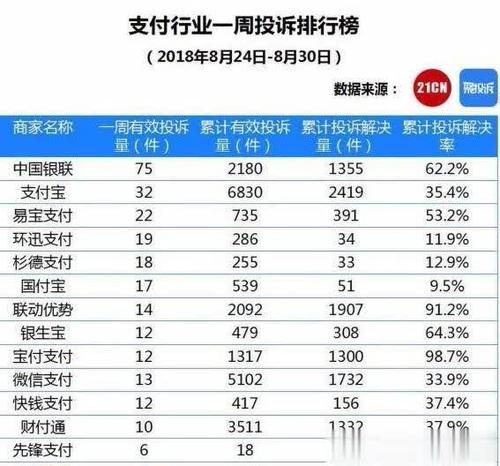 中国十大pos正规排行(十大pos品牌排行)