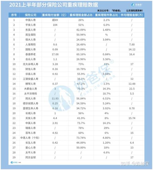 中国十大保险公司排名2021(国内三大保险公司排名)