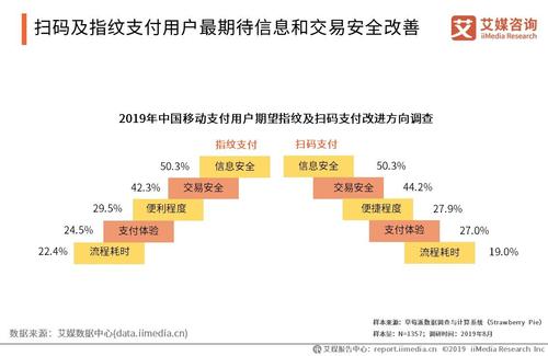 中国刷脸支付前十名公司(中国刷脸支付前十名公司服务商)