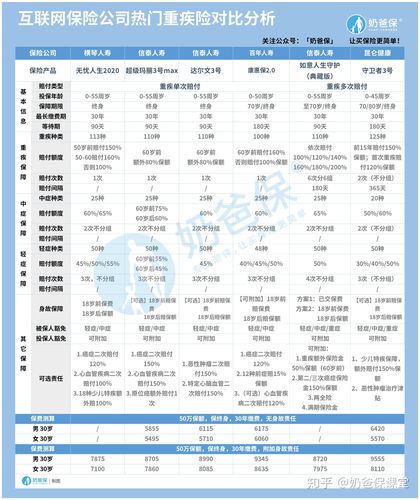 中国十大保险公司排名2021