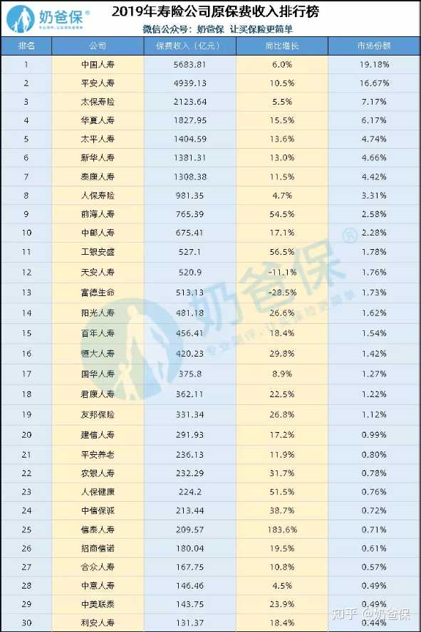 中国十大保险公司有哪些