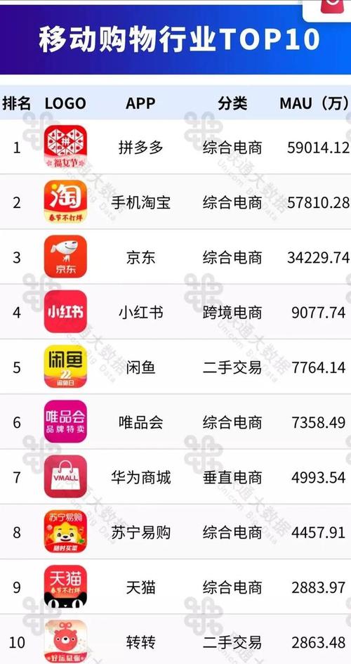 中国十大支付公司排名