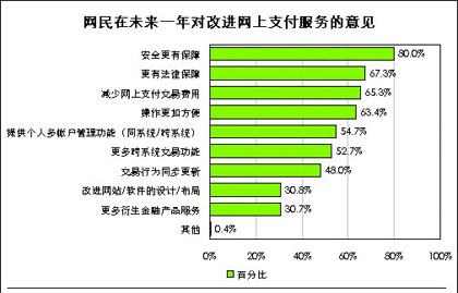 中国十大支付品牌