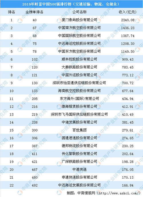 中国支付平台排行榜