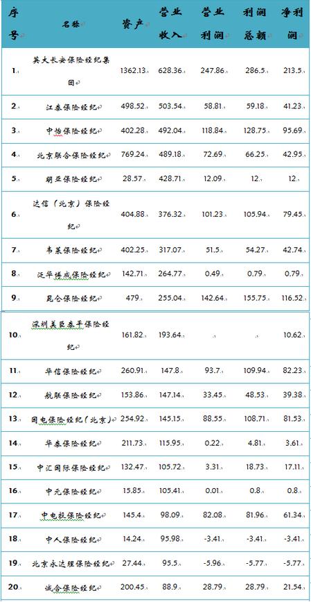 中国的前十大保险公司(保险公司十大排名)