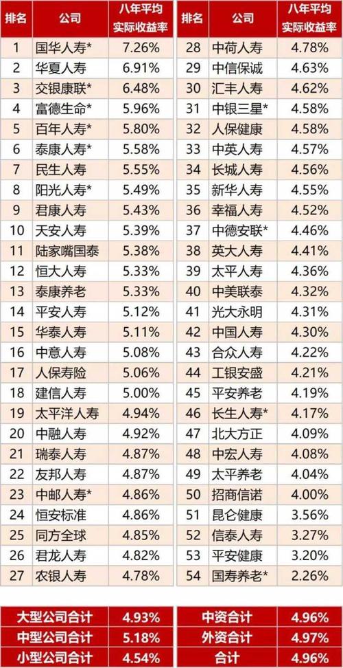 中国的前十大保险公司