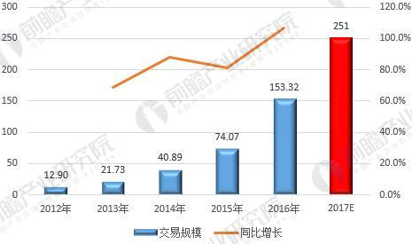 中国第三方支付排名(第三方支付公司排名前十)