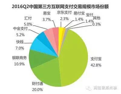中国第三方支付排名