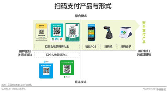 中国聚合支付排名