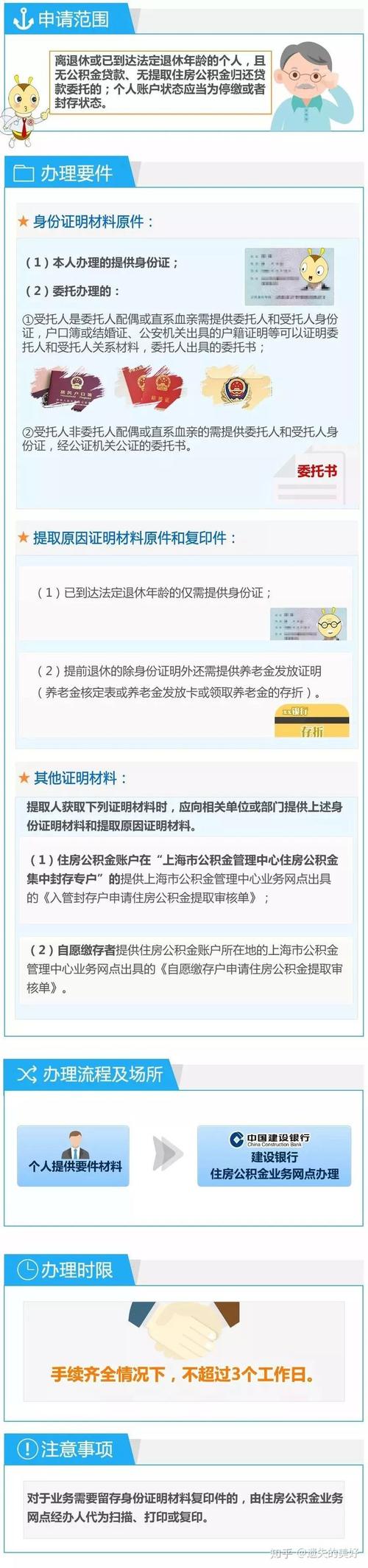 公积金贷款怎么提