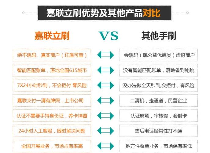 关于办理能刷外卡pos机的问题