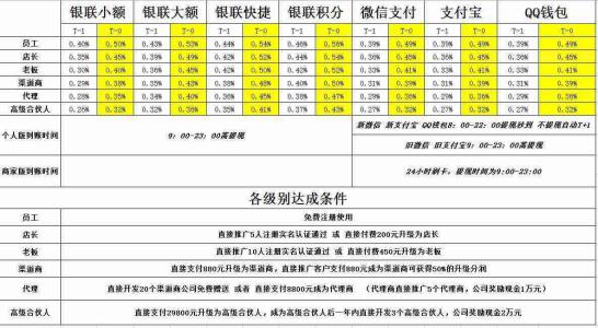 养卡技巧和方法