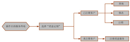 农业银行pos机怎么办理流程(农业银行货车etc办理流程)