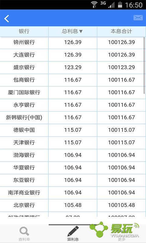 利息在线计算器(贷款计算器)
