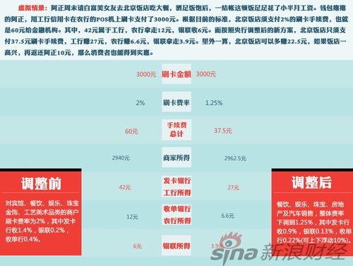 刷pos手续费从哪里扣(农行的pos收款扣手续费吗)