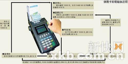 刷pos机套现划算吗