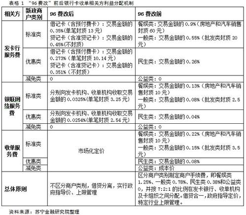 刷pos机要手续费吗(刷pos机手续费多少怎么算)