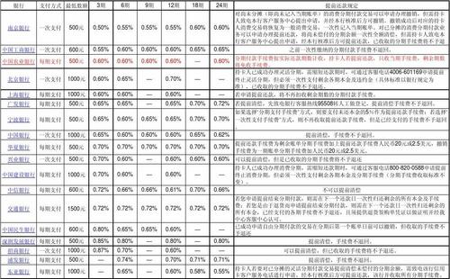 刷信用卡10000扣多少手续费(信用卡刷10000有多少积分)