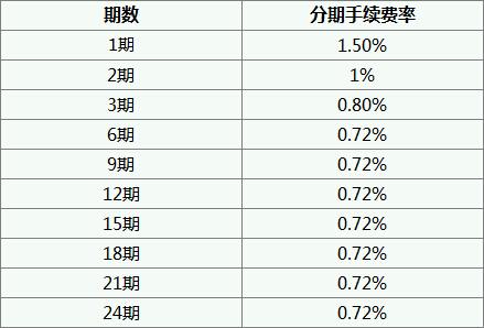刷信用卡手续费怎么算一万