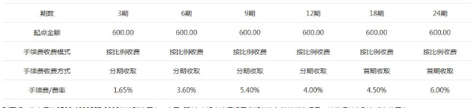 刷信用卡的费率怎么算