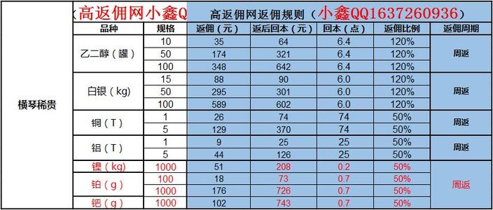 刷卡6个点手续费怎么算(刷卡手续费怎么分配)