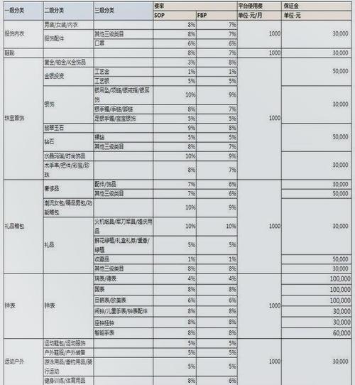 刷卡一千块钱手续费多少(取一千块钱多少手续费)