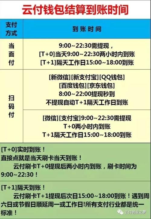 刷卡手续费被谁赚走了
