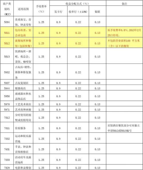 刷卡费率0.55怎么算(刷卡费率0.55怎么算钱)