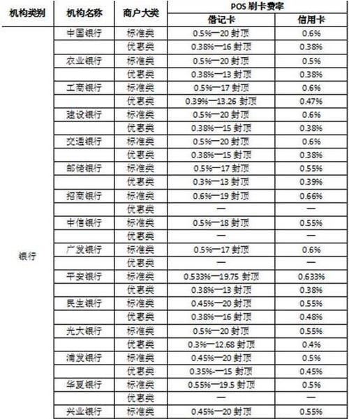 刷新支付pos机费率(盒子支付pos机费率)