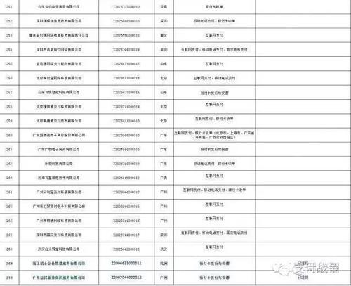 正规第三方支付平台名单