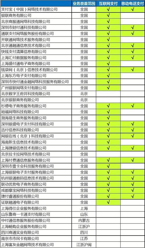 正规第三方支付平台名单(支付宝第三方支付平台)