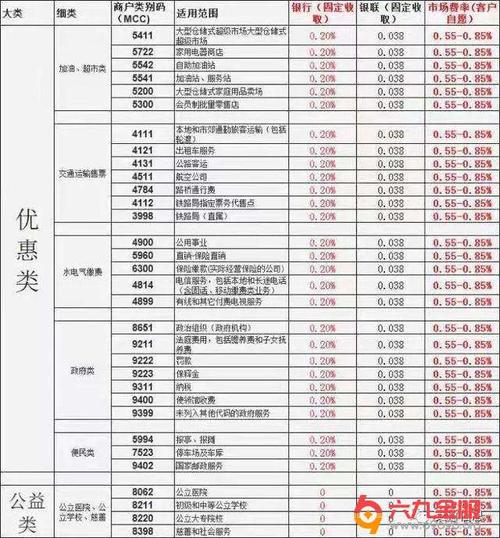 正规银行pos机费率