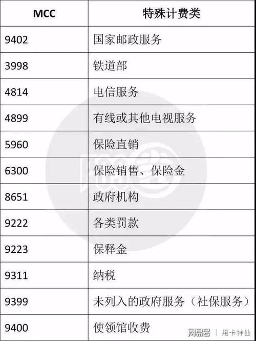 正规银行pos机费率是多少(农商银行pos机费率)