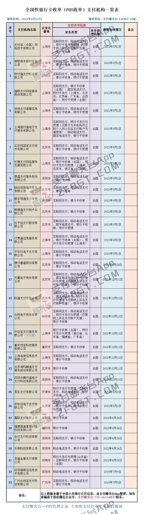 正规银行pos机费率是多少