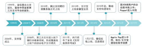第三方交易平台有哪些(第三方担保交易平台有哪些)