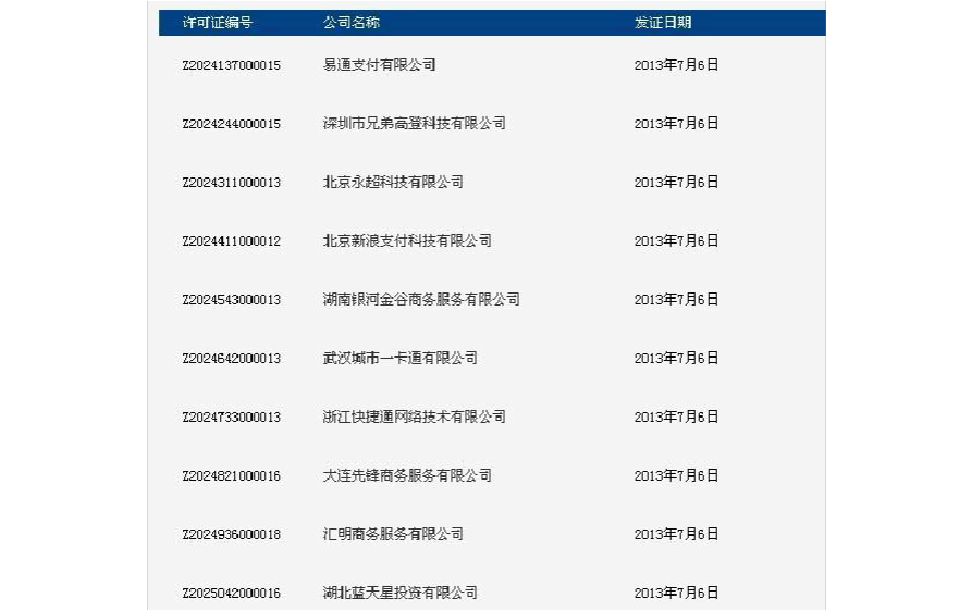 第三方pos支付排行榜