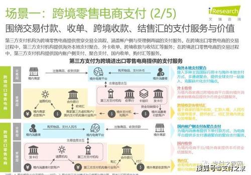 第三方平台收款码(第三方收款码平台哪个最好)