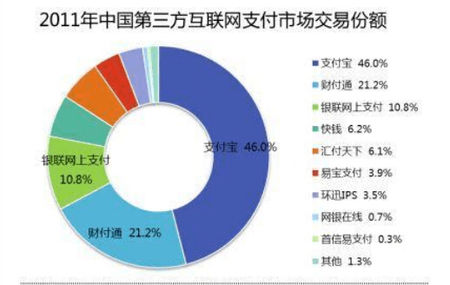 第三方支付企业有哪些(第三方支付企业的业务类型)