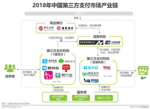 第三方支付公司排名