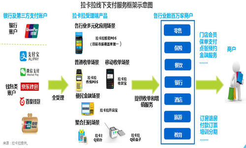 第三方支付pos排名