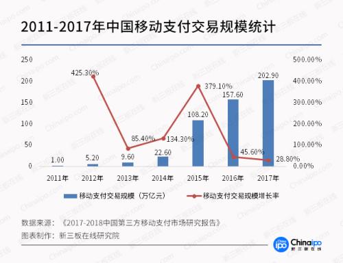 第三方支付公司排名(国内第三方支付排名)