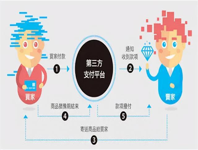第三方支付公司有哪些(香港第三方支付公司有哪些)