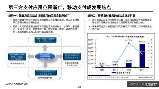 第三方支付平台主要有哪些