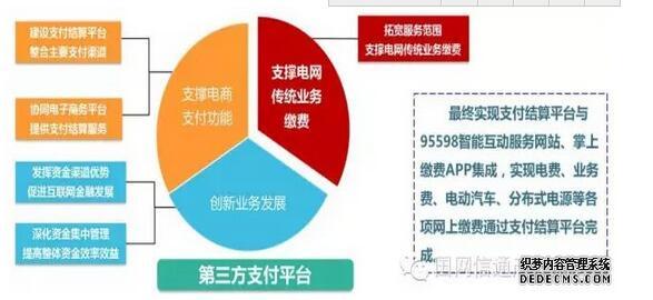 第三方支付平台主要有哪些(第三方支付平台主要有哪些,请列举6个平台)