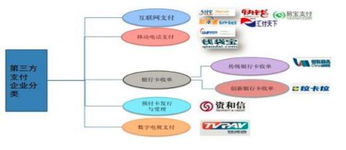 第三方支付上市公司排名(中国第三方支付排名)